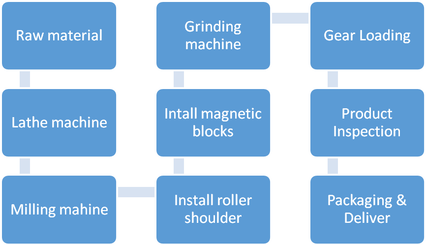 Magnetic Cylinder